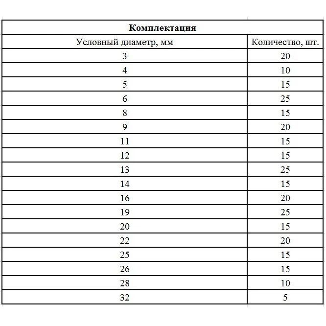 Сверло Форстнера Набор 15,20,25,30,35мм 5шт